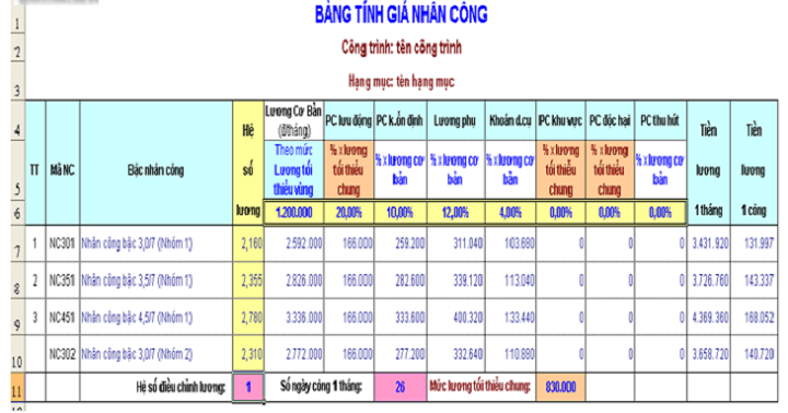 bảng tính giá nhân công