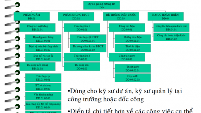 [Tài liệu] WBS – Work Breakdown Structure trong quản lý dự án