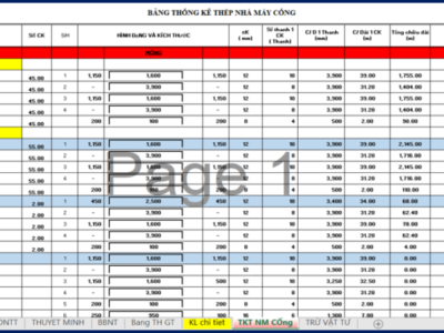 File Excel Phân tích hiệu quả dự án đầu tư xây dựng (KTXD0066)