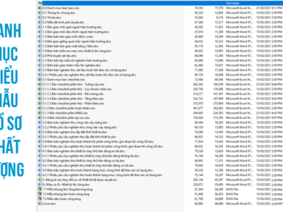 [File] Danh mục biểu mẫu Hồ sơ chất lượng