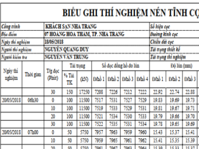 Báo cáo thí nghiệm nén tĩnh cọc bê tông cốt thép