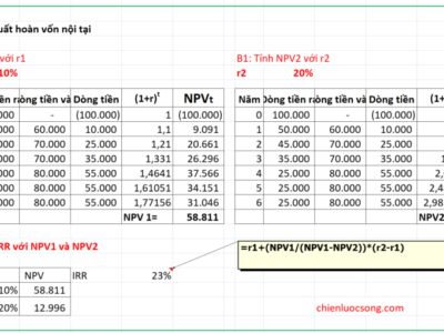 File Excel ước tính Tổng mức đầu tư và tính NPV, IRR