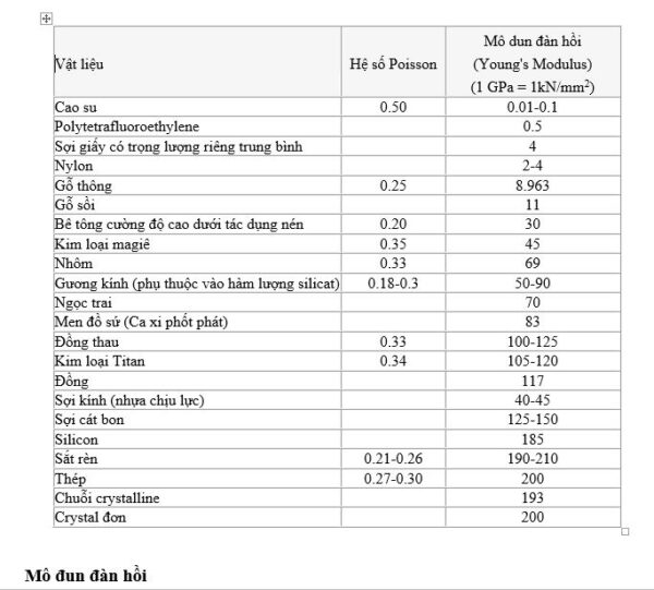 Hệ số poisson và modul đàn hồi - E