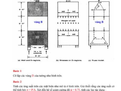 Phân Tích Ứng Xử và Thiết Kế Kết Cấu BTCT