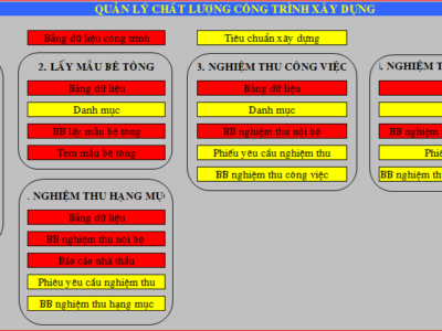 File Excel Quản Lý Chất Lượng Công Trình Xây Dựng