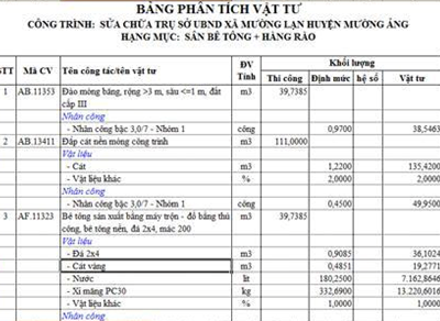 Phương pháp hạch toán và tập hợp chi phí trong kế toán xây dựng