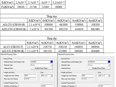 Học Sap2000