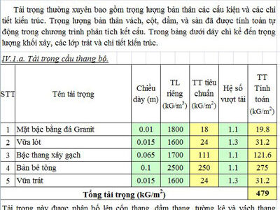 Mẫu thuyết minh tính toán kết cấu – Excel