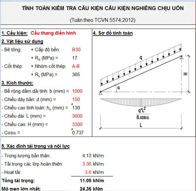 Tính toán tính toán cấu kiện nghiêng chịu uốn