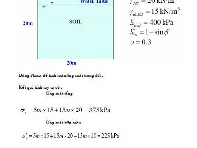 Sử dụng phần mềm PLAXIS