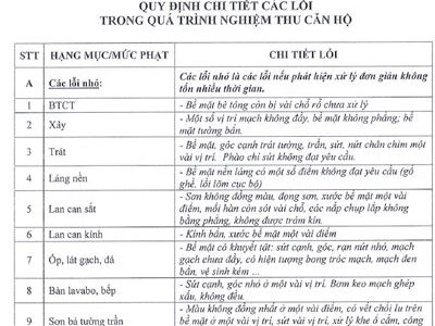 Quy định các lỗi trong nghiệm thu căn hộ