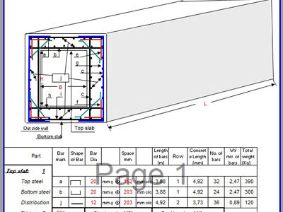 Bar Bending Schedule OF Box Culvert