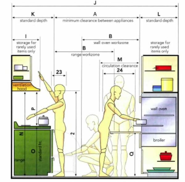 Kích thước bố trí trong nhà bếp