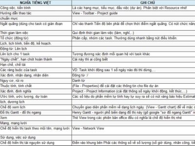 Bảng tra thuật ngữ sử dụng phần mềm project