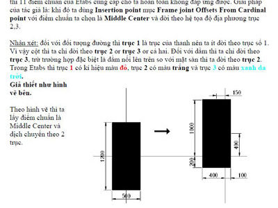 Insertion Point Một tính năng hay của Etabs