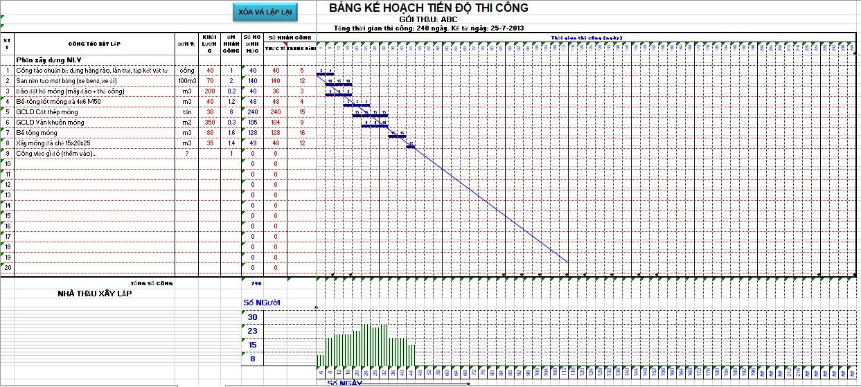 File excel lập tiến độ thi công xây dựng