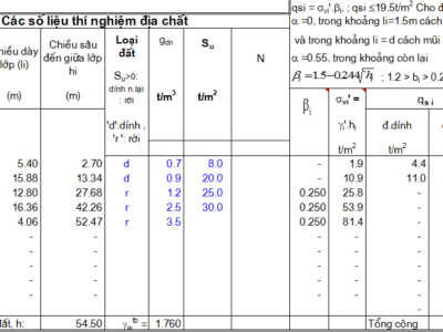 Bảng excel tính sức chịu tải cọc khoan nhồi