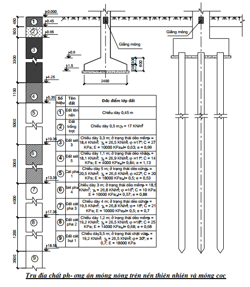 Thuyết minh đồ án nền móng