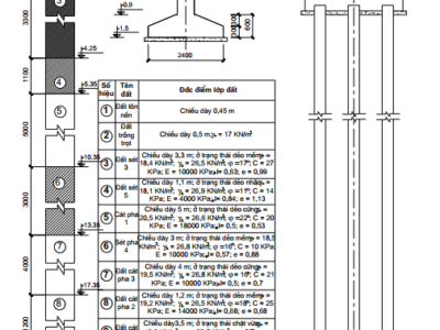 Thuyết minh đồ án nền móng