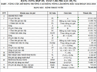 Dự toán rãnh thoát nước