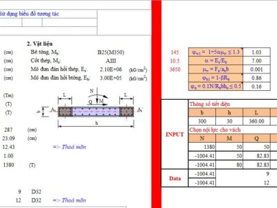 File Excel tính cốt thép vách bằng biểu đồ tương tác theo TCVN 5574-2012 sử dụng nội lực từ Etabs