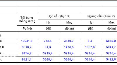 [Bảng tính] File Excel thiết kế và kiểm toán kết cấu Trụ