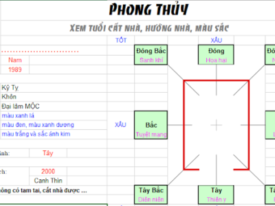 XEM PHỎNG THỦY VÀ THƯỚC LỖ BAN TRÊN EXCEL