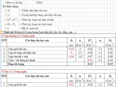 TẢI TRỌNG & TỔ HỢP TẢI TRỌNG:(TCVN2737-1995)