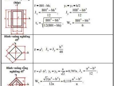 File ảnh Đặc trưng hình học của một số loại tiết diện trong sức bền vật liệu